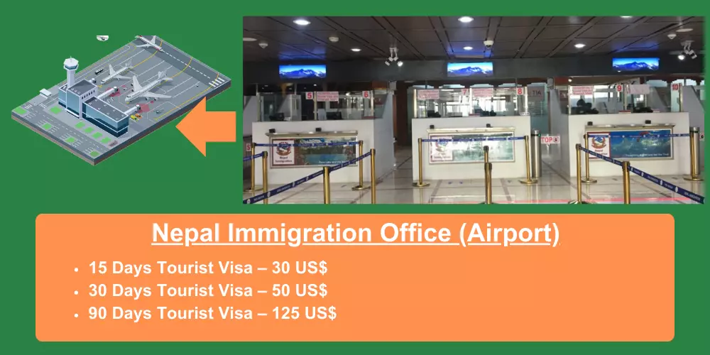immigration-office-and-nepali-visa-fee-for-trekkers